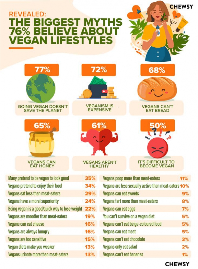 vegan attitudes graphic chewsygum